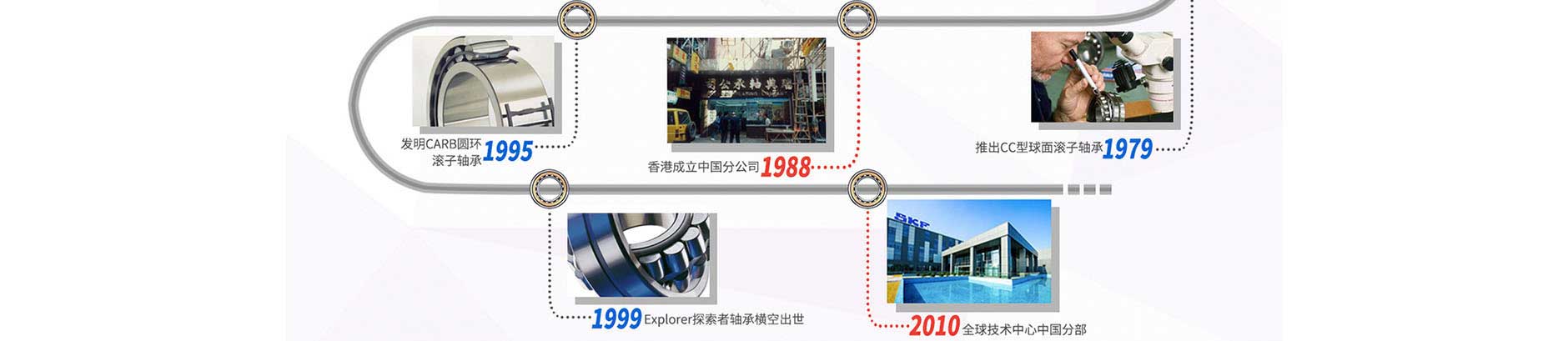 skf轴承品牌故事